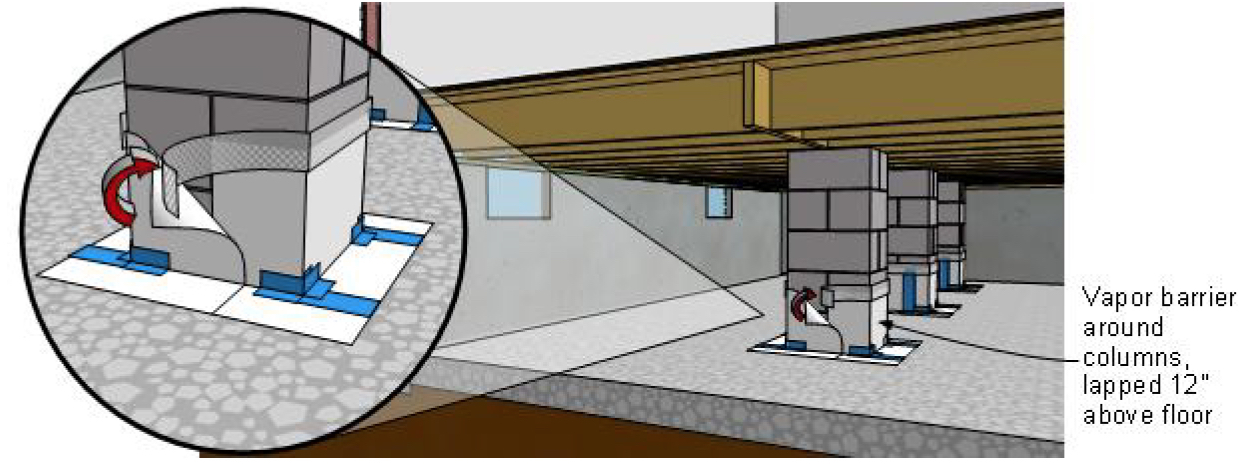 How To Inspect And Correct A Vented Crawlspace InterNACHI